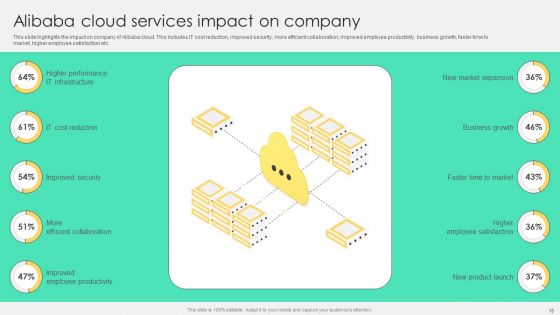 Comprehensive Guide To Alibaba Cloud Saas Platform Deployment Ppt PowerPoint Presentation Complete Deck With Slides