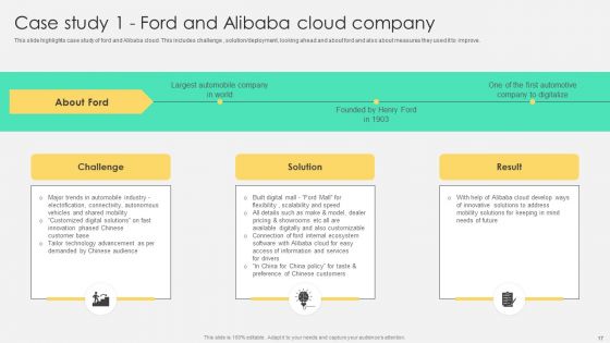 Comprehensive Guide To Alibaba Cloud Saas Platform Deployment Ppt PowerPoint Presentation Complete Deck With Slides