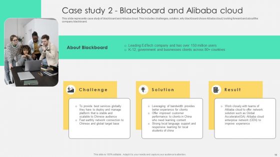 Comprehensive Guide To Alibaba Cloud Saas Platform Deployment Ppt PowerPoint Presentation Complete Deck With Slides