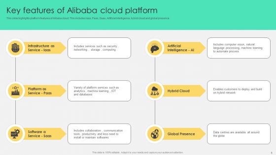 Comprehensive Guide To Alibaba Cloud Saas Platform Deployment Ppt PowerPoint Presentation Complete Deck With Slides