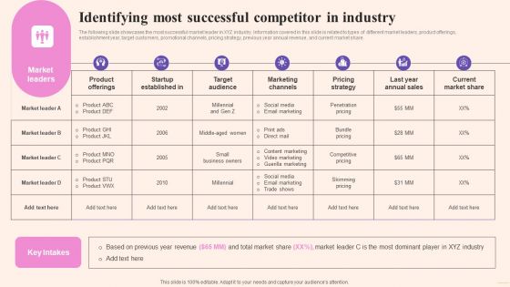 Comprehensive Guide To Build Marketing Identifying Most Successful Competitor Download PDF
