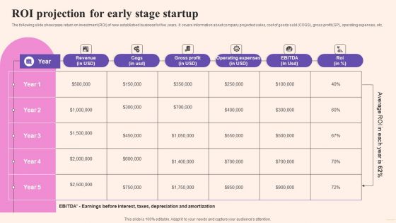 Comprehensive Guide To Build Marketing Roi Projection For Early Stage Startup Structure PDF
