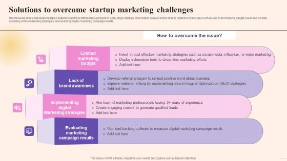 Comprehensive Guide To Build Marketing Solutions To Overcome Startup Marketing Graphics PDF