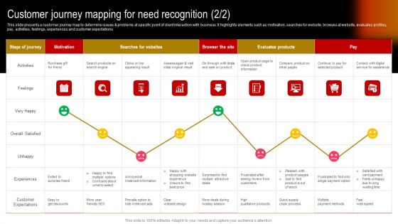Comprehensive Guide To Build Marketing Strategy Customer Journey Mapping For Need Recognition Graphics PDF