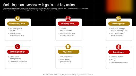 Comprehensive Guide To Build Marketing Strategy Marketing Plan Overview With Goals Inspiration PDF Comprehensive Guide To Build Marketing Strategy Marketing Plan Overview With Goals Inspiration PDF