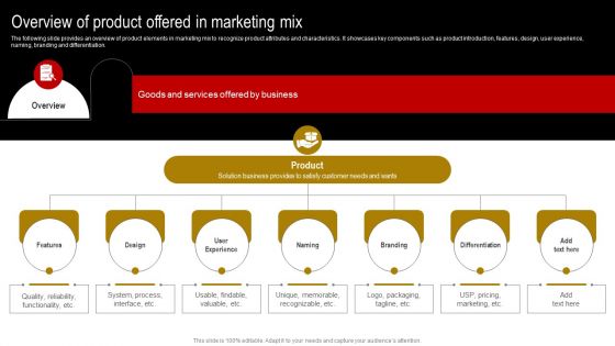 Comprehensive Guide To Build Marketing Strategy Overview Of Product Offered Demonstration PDF Comprehensive Guide To Build Marketing Strategy Overview Of Product Offered Demonstration PDF
