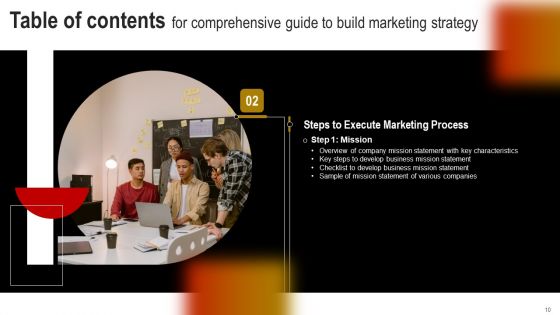 Comprehensive Guide To Build Marketing Strategy Ppt PowerPoint Presentation Complete Deck With Slides