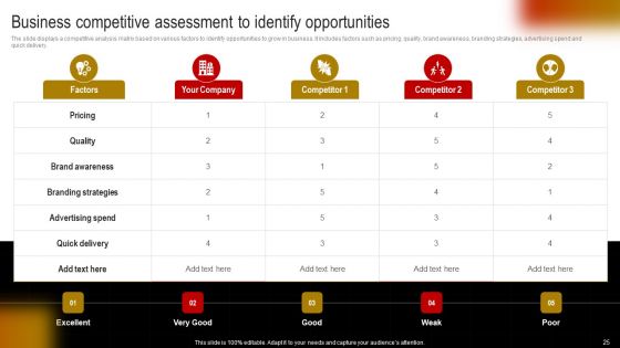 Comprehensive Guide To Build Marketing Strategy Ppt PowerPoint Presentation Complete Deck With Slides