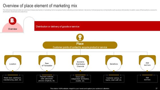 Comprehensive Guide To Build Marketing Strategy Ppt PowerPoint Presentation Complete Deck With Slides