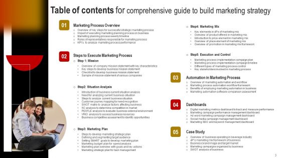 Comprehensive Guide To Build Marketing Strategy Ppt PowerPoint Presentation Complete Deck With Slides