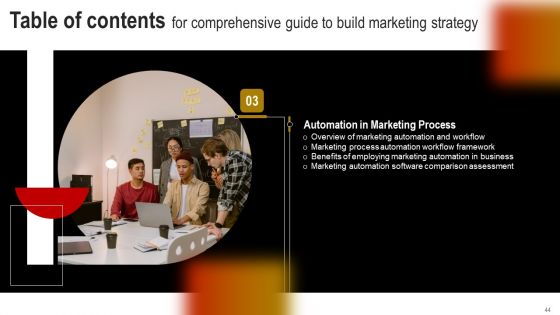 Comprehensive Guide To Build Marketing Strategy Ppt PowerPoint Presentation Complete Deck With Slides