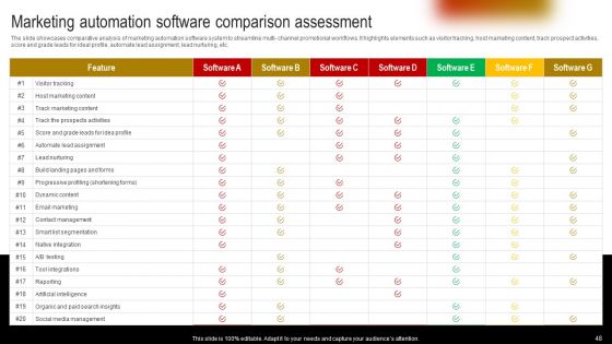 Comprehensive Guide To Build Marketing Strategy Ppt PowerPoint Presentation Complete Deck With Slides