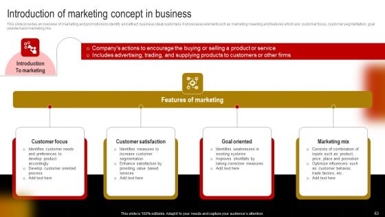 Comprehensive Guide To Build Marketing Strategy Ppt PowerPoint Presentation Complete Deck With Slides