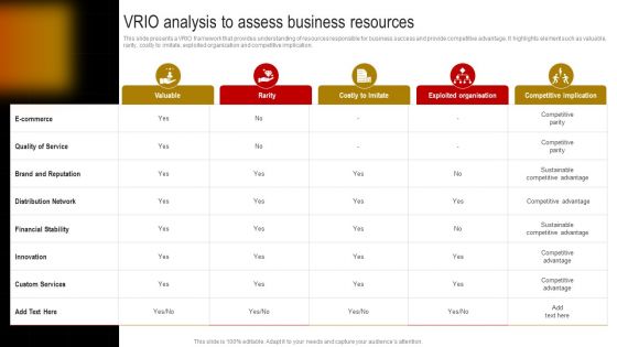 Comprehensive Guide To Build Marketing Strategy VRIO Analysis To Assess Business Template PDF