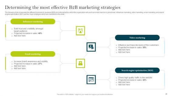 Comprehensive Guide To Create Business Promotion Techniques Ppt PowerPoint Presentation Complete Deck With Slides