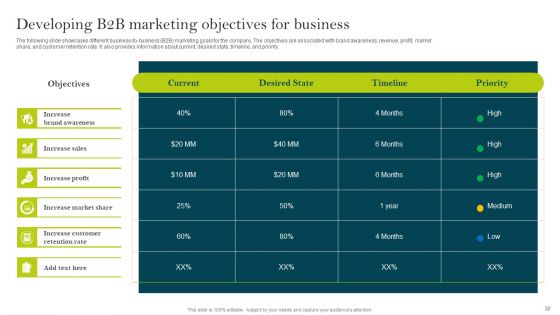 Comprehensive Guide To Create Business Promotion Techniques Ppt PowerPoint Presentation Complete Deck With Slides