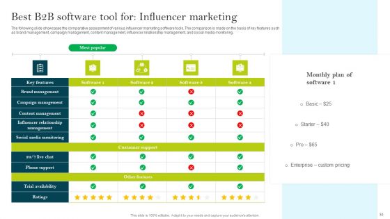Comprehensive Guide To Create Business Promotion Techniques Ppt PowerPoint Presentation Complete Deck With Slides
