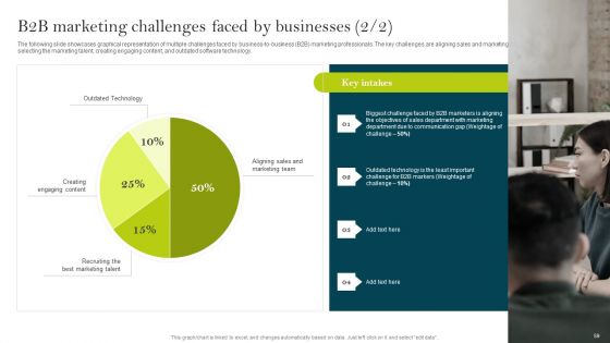 Comprehensive Guide To Create Business Promotion Techniques Ppt PowerPoint Presentation Complete Deck With Slides