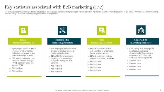 Comprehensive Guide To Create Business Promotion Techniques Ppt PowerPoint Presentation Complete Deck With Slides