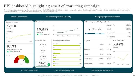 Comprehensive Guide To Create Business Promotion Techniques Ppt PowerPoint Presentation Complete Deck With Slides