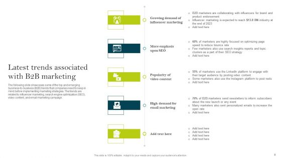 Comprehensive Guide To Create Business Promotion Techniques Ppt PowerPoint Presentation Complete Deck With Slides