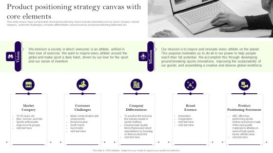 Comprehensive Guide To Develop A Strategic Product Strategy Product Positioning Strategy Canvas Core Rules PDF
