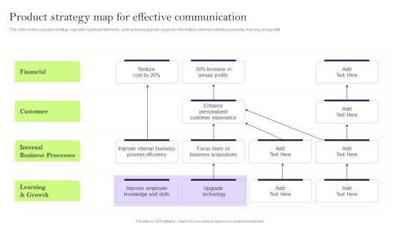 Comprehensive Guide To Develop A Strategic Product Strategy Product Strategy Map Effective Inspiration PDF