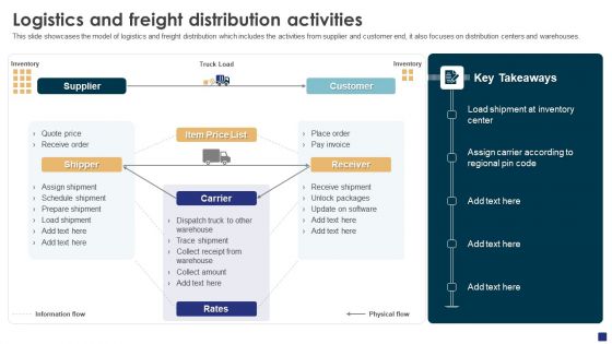 Comprehensive Guide To Ecommerce Logistics And Freight Distribution Activities Designs PDF