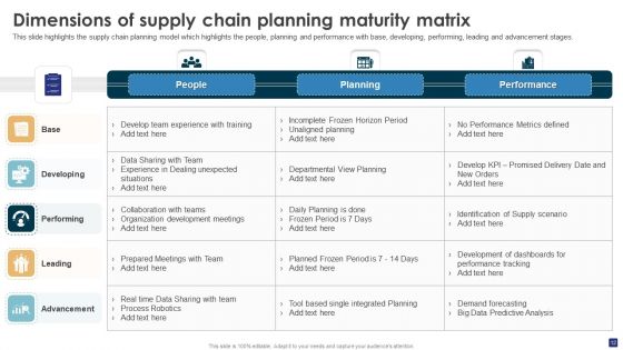 Comprehensive Guide To Ecommerce SCM And Planning Ppt PowerPoint Presentation Complete Deck With Slides