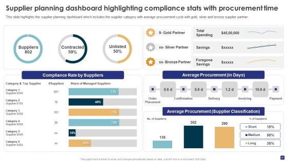 Comprehensive Guide To Ecommerce SCM And Planning Ppt PowerPoint Presentation Complete Deck With Slides