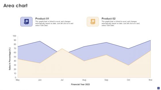Comprehensive Guide To Ecommerce SCM And Planning Ppt PowerPoint Presentation Complete Deck With Slides