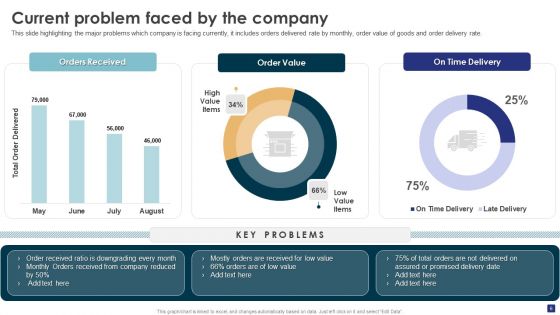 Comprehensive Guide To Ecommerce SCM And Planning Ppt PowerPoint Presentation Complete Deck With Slides