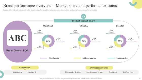 Comprehensive Guide To Enhance Brand Awareness For Business Development Ppt PowerPoint Presentation Complete Deck With Slides