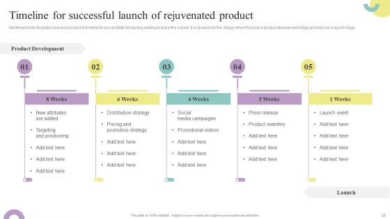 Comprehensive Guide To Enhance Brand Awareness For Business Development Ppt PowerPoint Presentation Complete Deck With Slides