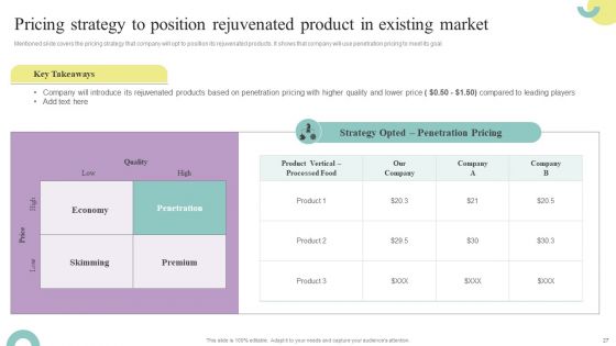 Comprehensive Guide To Enhance Brand Awareness For Business Development Ppt PowerPoint Presentation Complete Deck With Slides