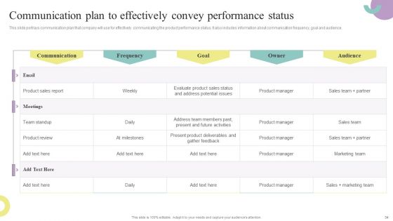Comprehensive Guide To Enhance Brand Awareness For Business Development Ppt PowerPoint Presentation Complete Deck With Slides
