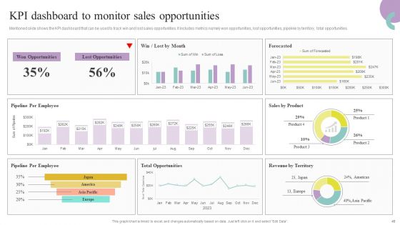 Comprehensive Guide To Enhance Brand Awareness For Business Development Ppt PowerPoint Presentation Complete Deck With Slides