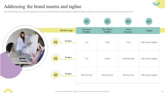 Comprehensive Guide To Enhance Brand Awareness For Business Development Ppt PowerPoint Presentation Complete Deck With Slides
