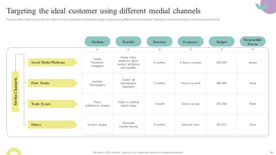 Comprehensive Guide To Enhance Brand Awareness For Business Development Ppt PowerPoint Presentation Complete Deck With Slides