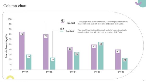 Comprehensive Guide To Enhance Brand Awareness For Business Development Ppt PowerPoint Presentation Complete Deck With Slides