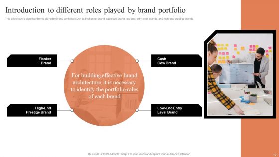 Comprehensive Guide To Manage Brand Portfolio Ppt PowerPoint Presentation Complete Deck With Slides
