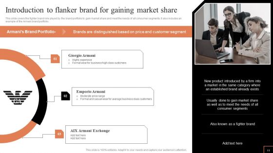 Comprehensive Guide To Manage Brand Portfolio Ppt PowerPoint Presentation Complete Deck With Slides