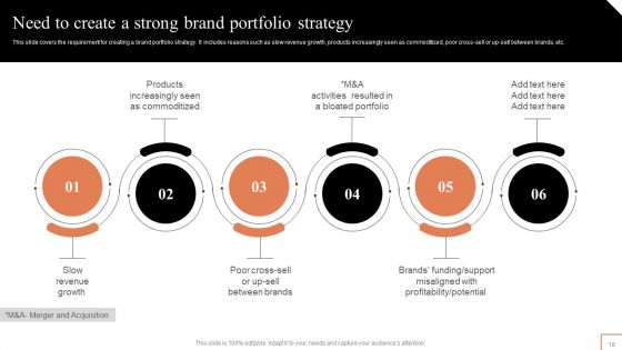Comprehensive Guide To Manage Brand Portfolio Ppt PowerPoint Presentation Complete Deck With Slides