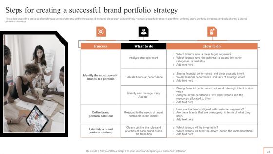 Comprehensive Guide To Manage Brand Portfolio Ppt PowerPoint Presentation Complete Deck With Slides