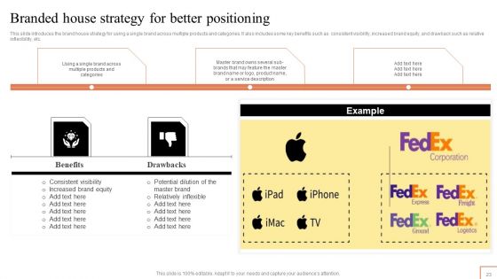 Comprehensive Guide To Manage Brand Portfolio Ppt PowerPoint Presentation Complete Deck With Slides