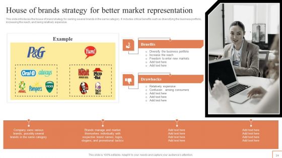 Comprehensive Guide To Manage Brand Portfolio Ppt PowerPoint Presentation Complete Deck With Slides