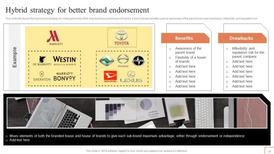 Comprehensive Guide To Manage Brand Portfolio Ppt PowerPoint Presentation Complete Deck With Slides