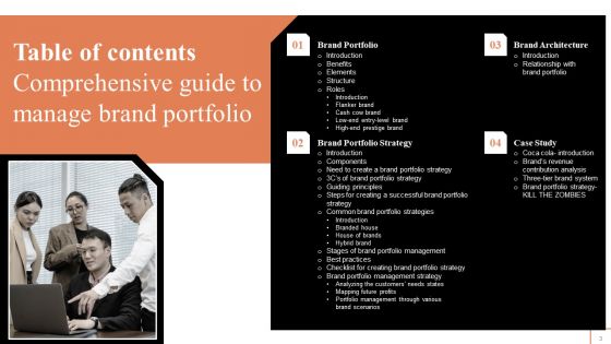 Comprehensive Guide To Manage Brand Portfolio Ppt PowerPoint Presentation Complete Deck With Slides