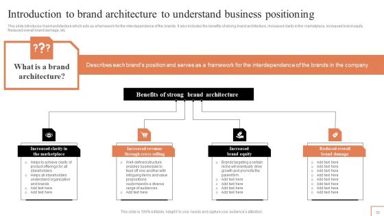 Comprehensive Guide To Manage Brand Portfolio Ppt PowerPoint Presentation Complete Deck With Slides
