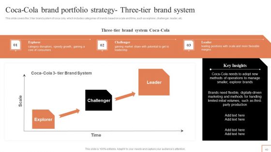 Comprehensive Guide To Manage Brand Portfolio Ppt PowerPoint Presentation Complete Deck With Slides
